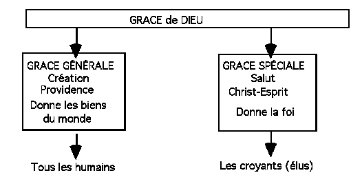 La foi et la grâce