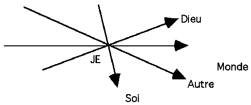 La justification