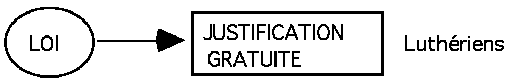 la justification gratuite luthérienne