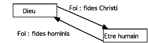 conception de l'humain à la Réforme