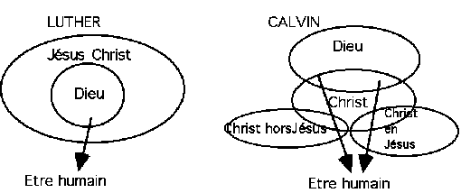 intra lutheranum et extra calvinisticum