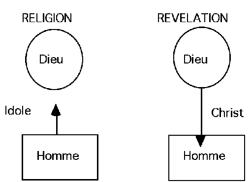 religion et/ou révélation